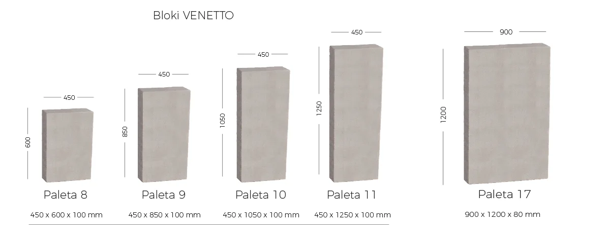 Wymiary bloki betonowe VENETTO