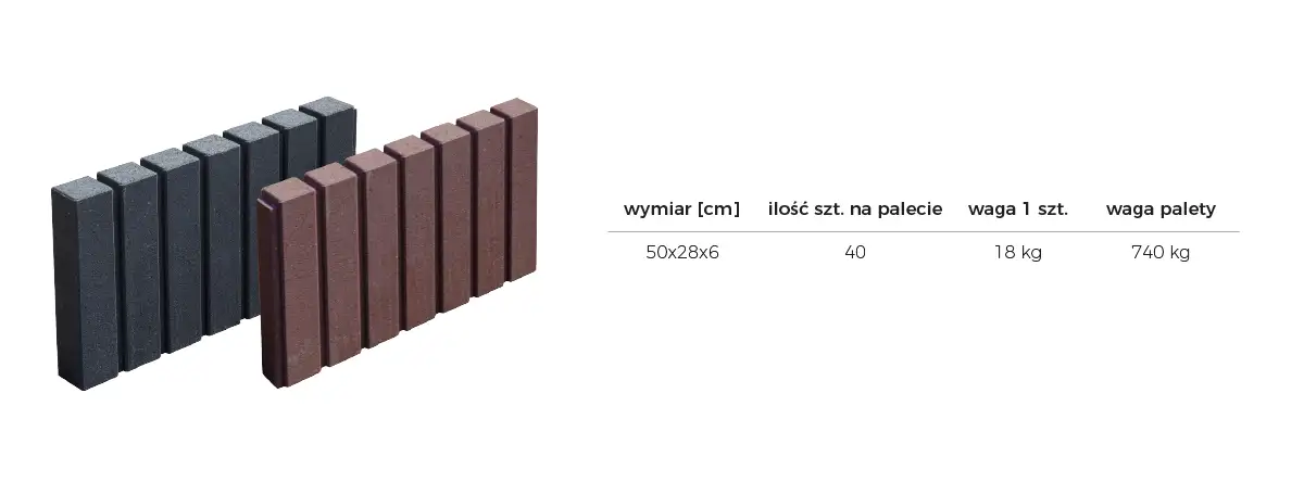 Wymiary Palisada MODERN