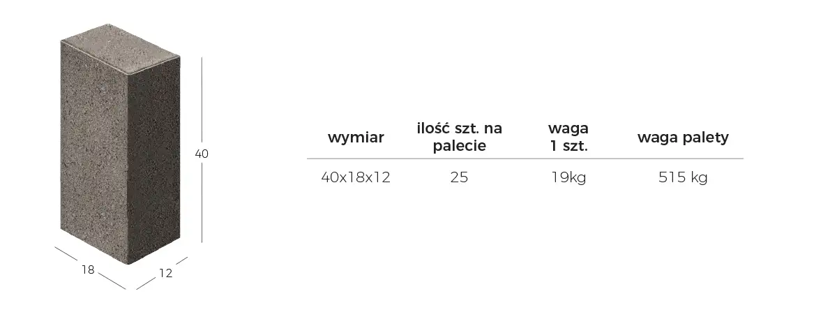 Wymiary Palisada MODERN
