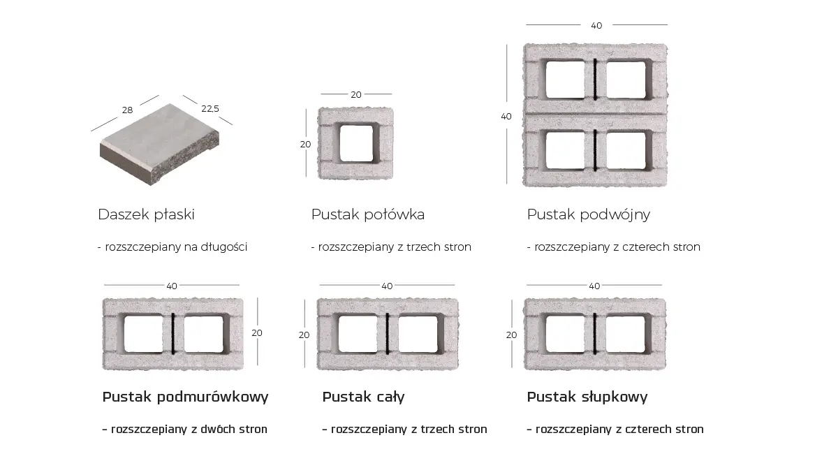 Wymiary kostki brukowej NOSTALIT