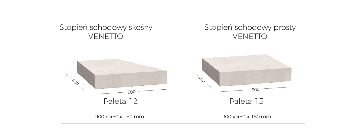 Wymiary bloki betonowe VENETTO